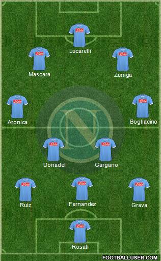 Napoli Formation 2011