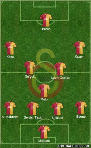 Galatasaray SK Formation 2011
