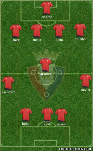 C. At. Osasuna Formation 2011