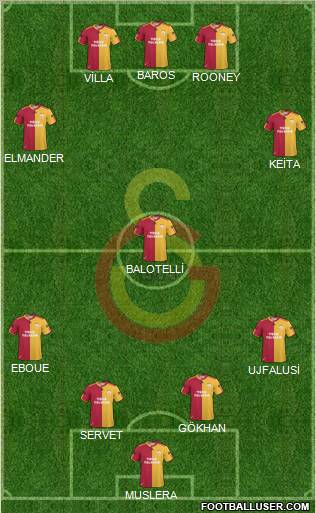 Galatasaray SK Formation 2011