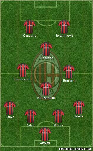 A.C. Milan Formation 2011