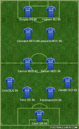 Chelsea Formation 2011