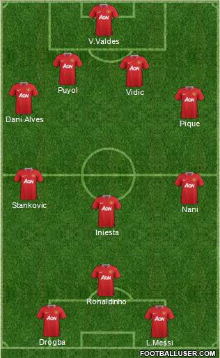 Manchester United Formation 2011