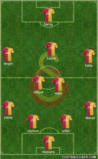 Galatasaray SK Formation 2011
