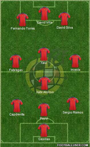 Spain Formation 2011