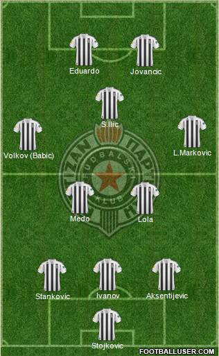 FK Partizan Beograd Formation 2011