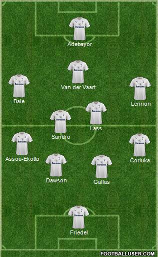 Tottenham Hotspur Formation 2011