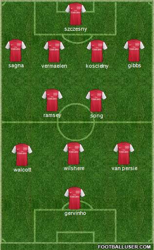 Arsenal Formation 2011