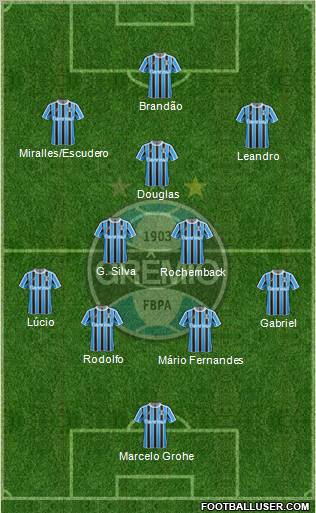 Grêmio FBPA Formation 2011