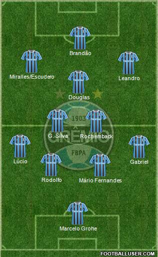 Grêmio FBPA football formation