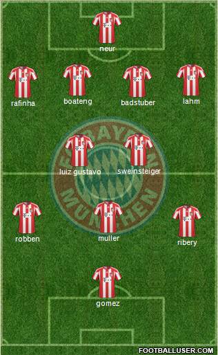 FC Bayern München Formation 2011