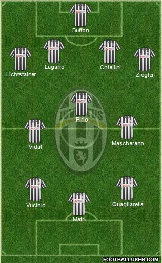 Juventus Formation 2011