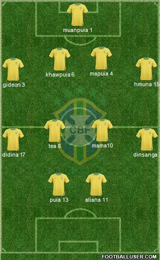 Brazil Formation 2011