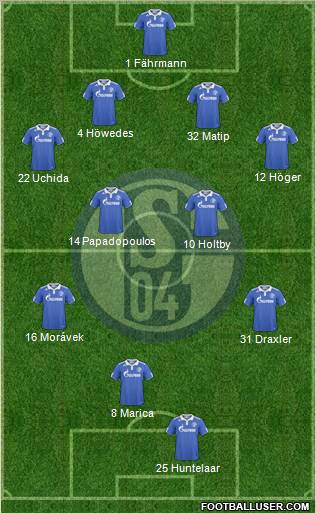 FC Schalke 04 Formation 2011
