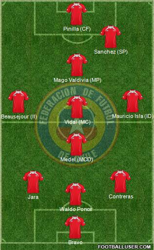 Chile Formation 2011