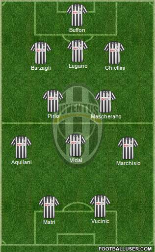 Juventus Formation 2011