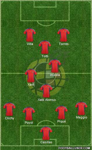 Spain Formation 2011
