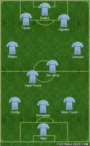Manchester City Formation 2011