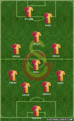 Galatasaray SK Formation 2011