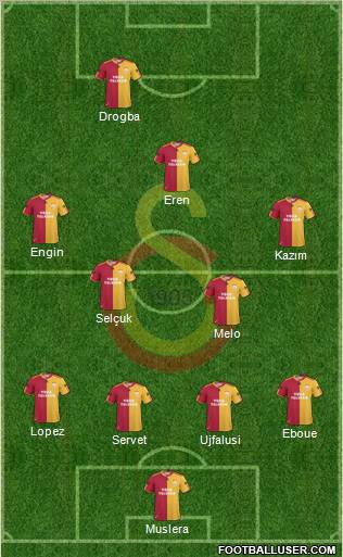 Galatasaray SK Formation 2011