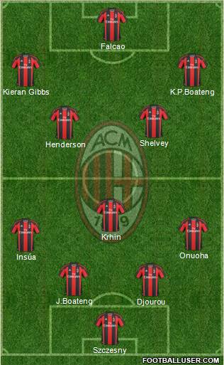 A.C. Milan Formation 2011
