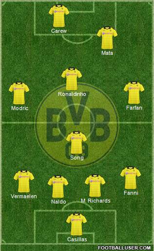 Borussia Dortmund Formation 2011