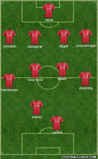 Liverpool Formation 2011