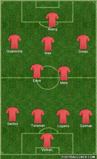 Dream Team Formation 2011