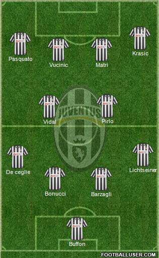 Juventus Formation 2011