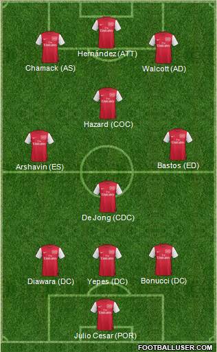 Arsenal Formation 2011