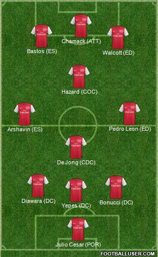 Arsenal Formation 2011