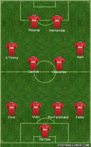 Manchester United Formation 2011