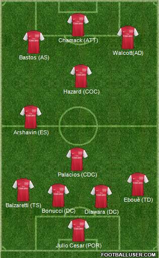 Arsenal Formation 2011