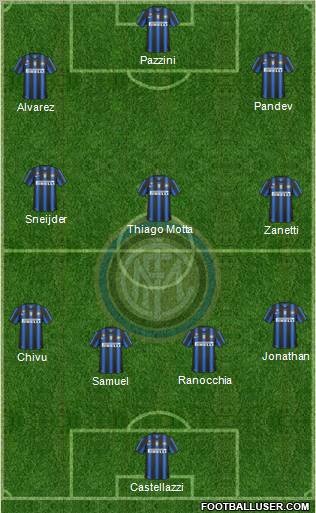 F.C. Internazionale Formation 2011