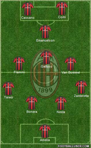 A.C. Milan Formation 2011