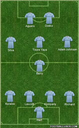 Manchester City Formation 2011