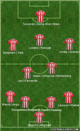 Stoke City Formation 2011
