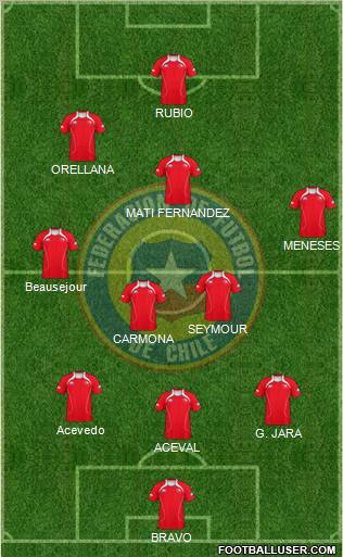 Chile Formation 2011