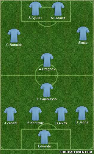 Champions League Team Formation 2011