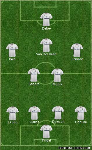 Tottenham Hotspur Formation 2011