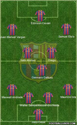 F.C. Barcelona Formation 2011