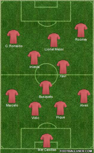 Dream Team Formation 2011