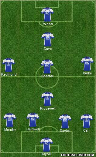 Birmingham City Formation 2011