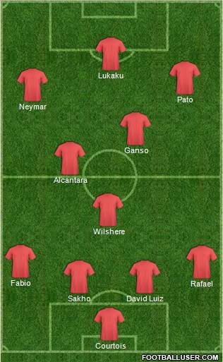 Dream Team Formation 2011
