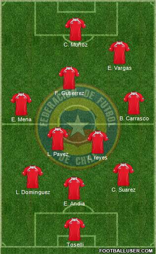 Chile Formation 2011