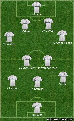 Tottenham Hotspur Formation 2011