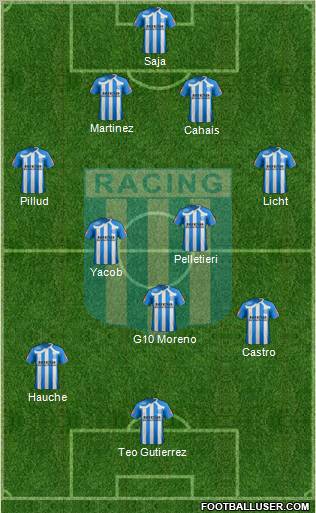 Racing Club Formation 2011