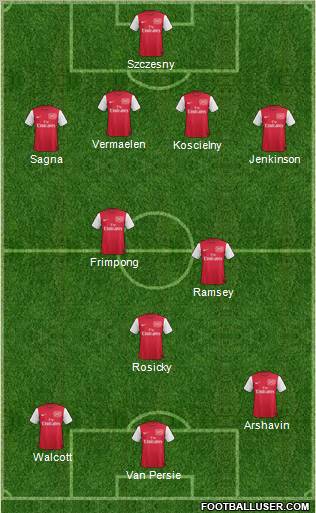 Arsenal Formation 2011