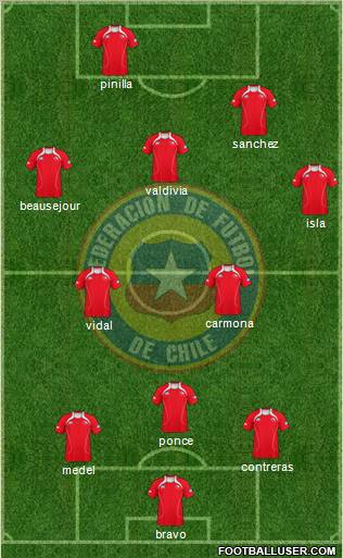 Chile Formation 2011