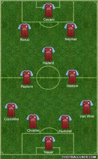 Aston Villa Formation 2011